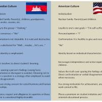Cultural differences - Americans and Cambodians